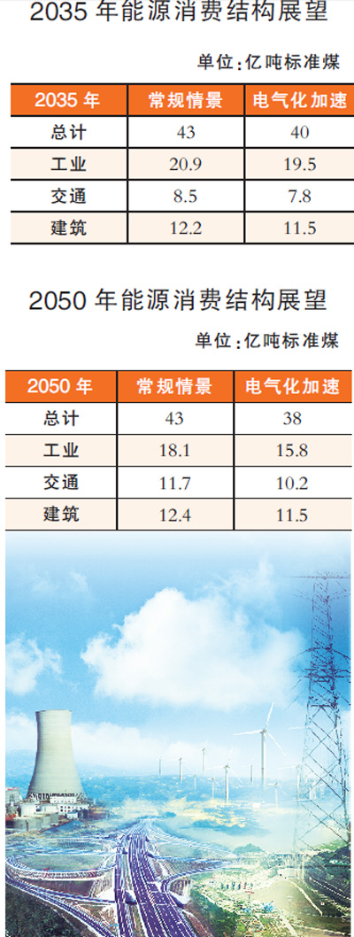 我国能源发展2035、2050“两阶段”展望2.jpg