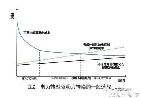 电力体制改革：扎实推进碳市场 构建电力转型新机制3.jpg