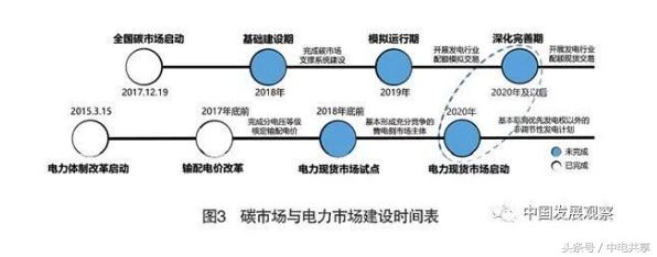 电力体制改革：扎实推进碳市场 构建电力转型新机制4.jpg