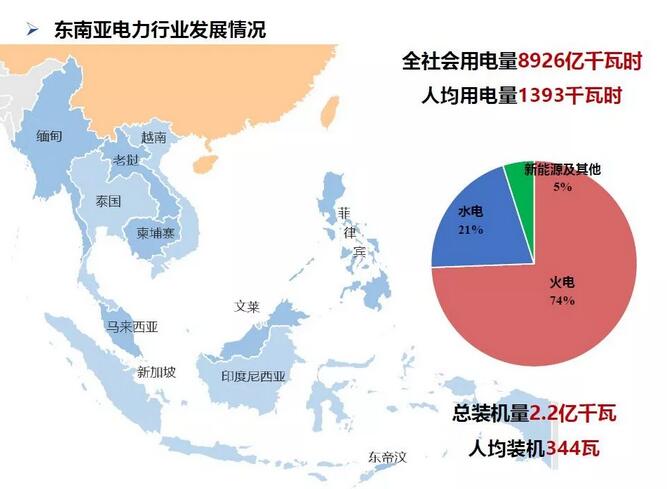 “一带一路”分阶段绿色电力合作路线1.jpg