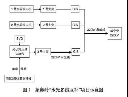 “水光多能互补”清洁能源创新发展管理1.jpg