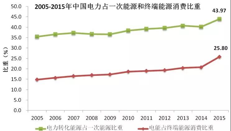 中国能源电力转型的十大趋势2.jpg