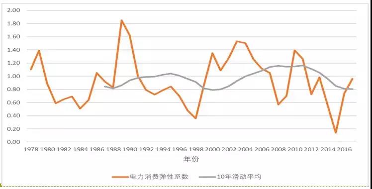 中国能源电力转型的十大趋势3.jpg