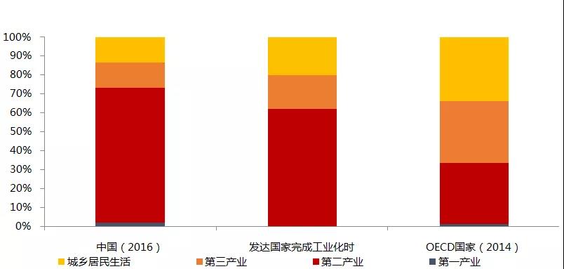 中国能源电力转型的十大趋势4.jpg