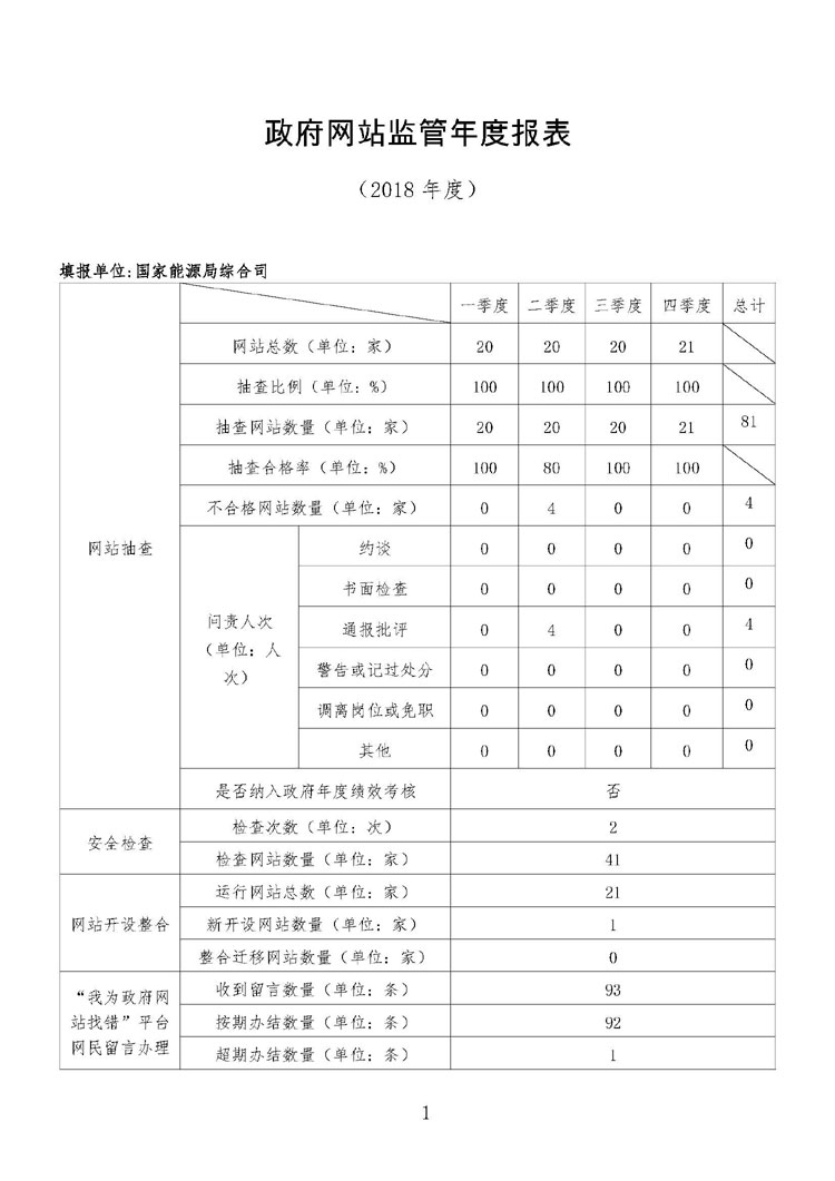 国家能源局2018年政府网站监管年度报表1.jpg