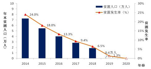 筑牢能源基础 助力脱贫攻坚——2018年国家能源局扶贫工作纪实2.jpg