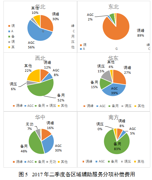 国家能源局综合司关于2017年二季度电力辅助服务有关情况的通报5.png