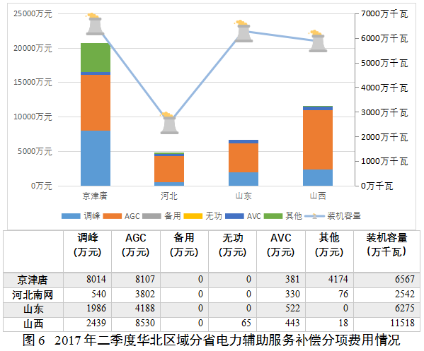 国家能源局综合司关于2017年二季度电力辅助服务有关情况的通报6.png