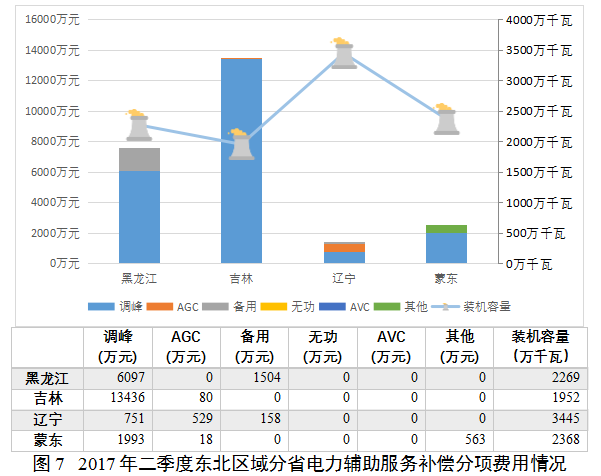 国家能源局综合司关于2017年二季度电力辅助服务有关情况的通报7.png