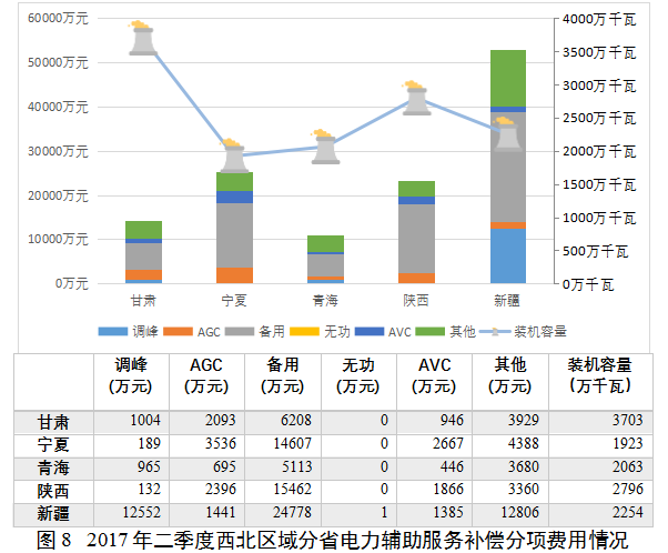 国家能源局综合司关于2017年二季度电力辅助服务有关情况的通报8.png