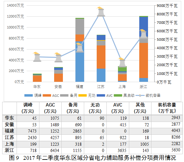 国家能源局综合司关于2017年二季度电力辅助服务有关情况的通报9.png