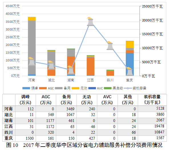 国家能源局综合司关于2017年二季度电力辅助服务有关情况的通报10.png