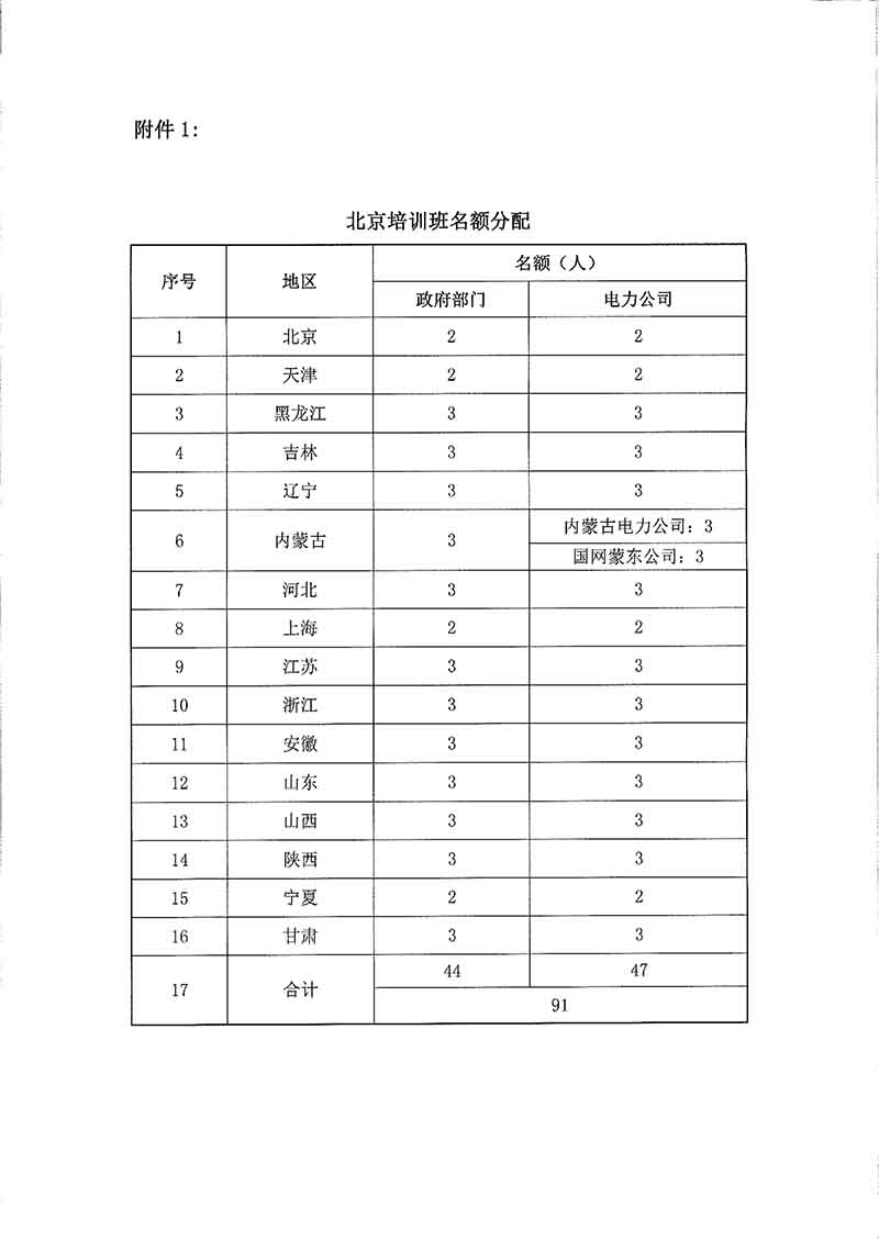 国家能源局综合司关于开展2018年地市（县区）级大面积停电事件应急预案编制培训工作的通知3.jpg