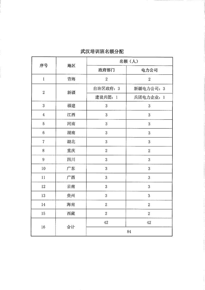 国家能源局综合司关于开展2018年地市（县区）级大面积停电事件应急预案编制培训工作的通知4.jpg