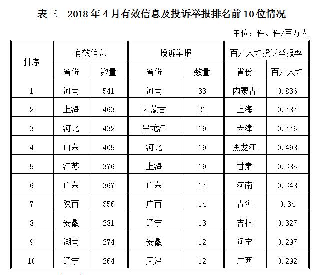 2018年4月12398能源监管热线投诉举报处理情况通报3.jpg