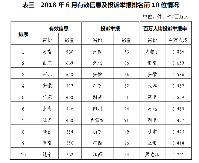 2018年6月12398能源监管热线投诉举报处理情况通报3.png