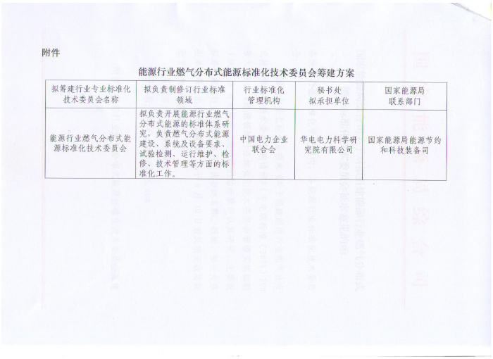 国家能源局综合司关于对拟组建能源行业燃气分布式能源标准化技术委员会征求意见的函3.jpg