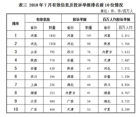 2018年7月12398能源监管热线投诉举报处理情况通报3.jpg