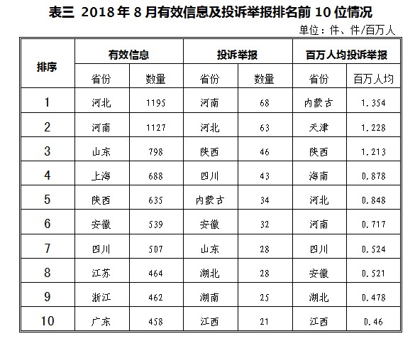 2018年8月12398能源监管热线投诉举报处理情况通报3.jpg