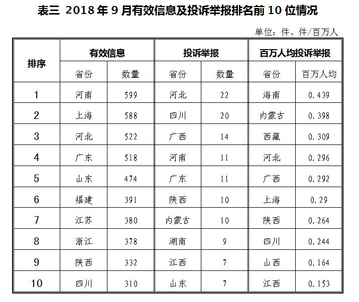 2018年9月12398能源监管热线投诉举报处理情况通报3.png