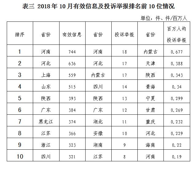 2018年10月12398能源监管热线投诉举报处理情况通报3.jpg