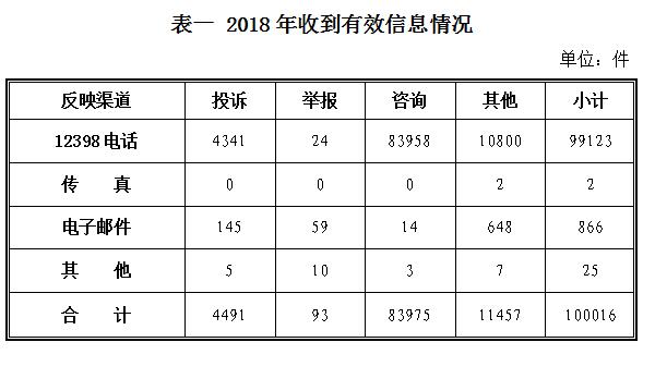 2018年12398能源监管热线投诉举报处理情况通报1.jpg