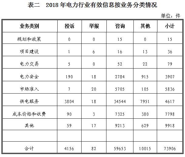 2018年12398能源监管热线投诉举报处理情况通报2.jpg