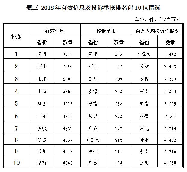 2018年12398能源监管热线投诉举报处理情况通报3.jpg