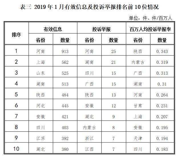 2019年1月12398能源监管热线投诉举报处理情况通报3.jpg