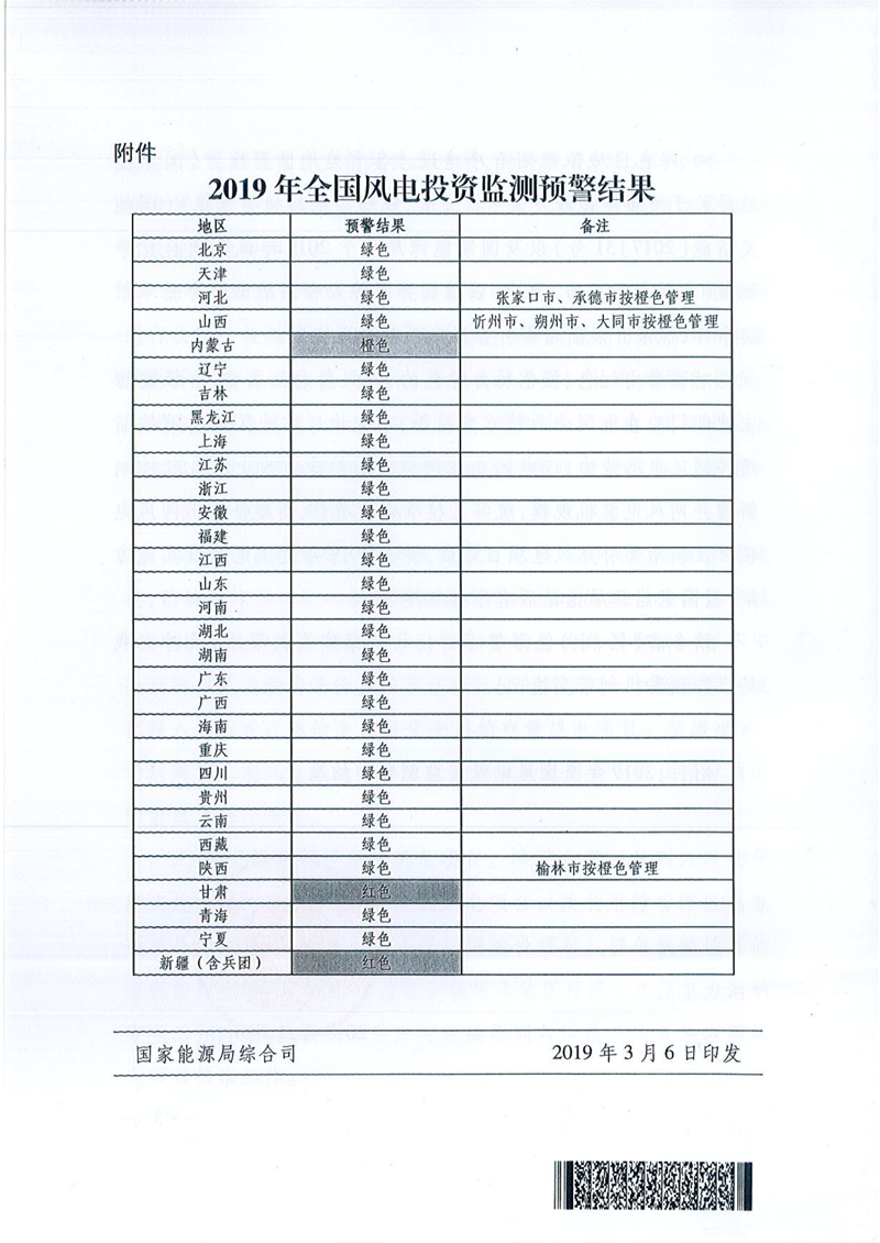 国家能源局关于发布2019年度风电投资监测预警结果的通知 （国能发新能〔2019〕13号）4.png