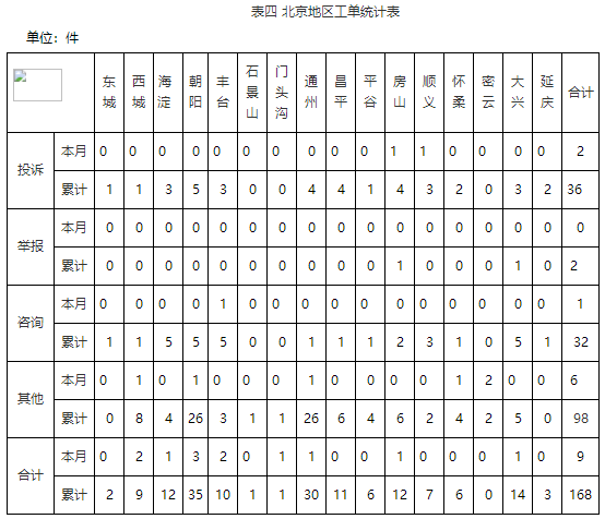 华北能源监管局12398热线2019年10月份投诉举报情况通报4.png