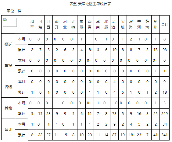 华北能源监管局12398热线2019年10月份投诉举报情况通报5.png