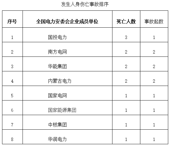 2019年三季度事故分析报告1.png