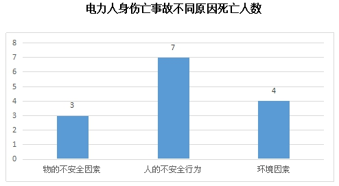 2019年三季度事故分析报告3.png