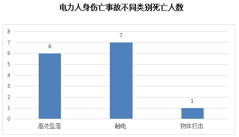 2019年三季度事故分析报告4.png